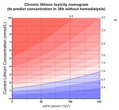 complexli_nomogram.jpg